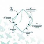 Healthwise rascals sensitive baby wipes 52 sheets 1